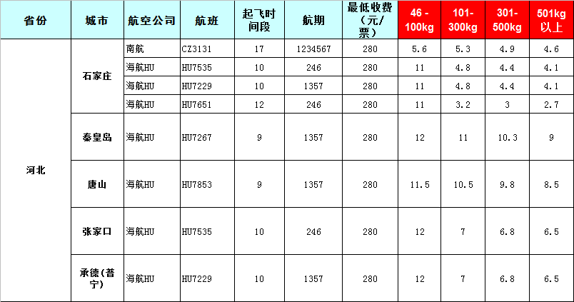 2020年6月16號(hào)廣州白云機(jī)場到河北石家莊飛機(jī)托運(yùn)價(jià)格