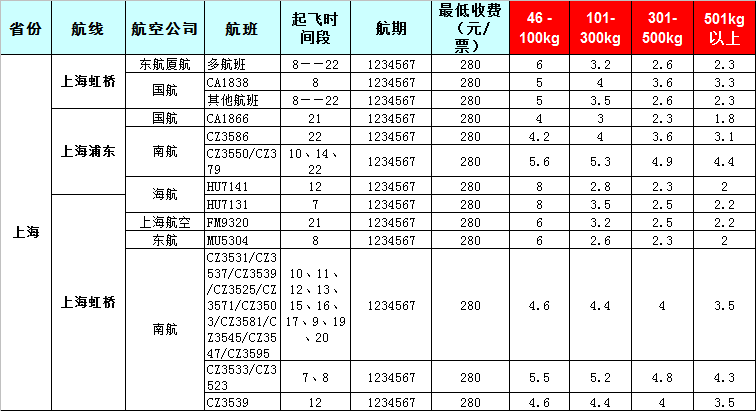 廣州到上海飛機托運價格表-2019-7-28號發(fā)布