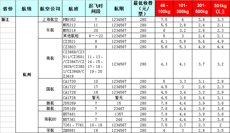 2019年7月30號(hào)-廣州到浙江飛機(jī)托運(yùn)價(jià)格表