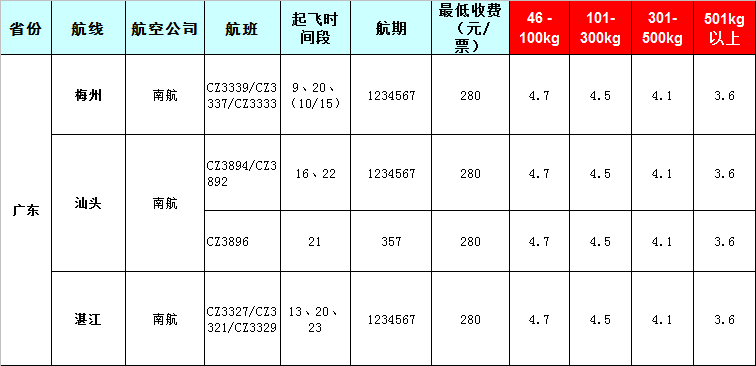 廣州到廣東空運報價-2019-8-10號發(fā)布