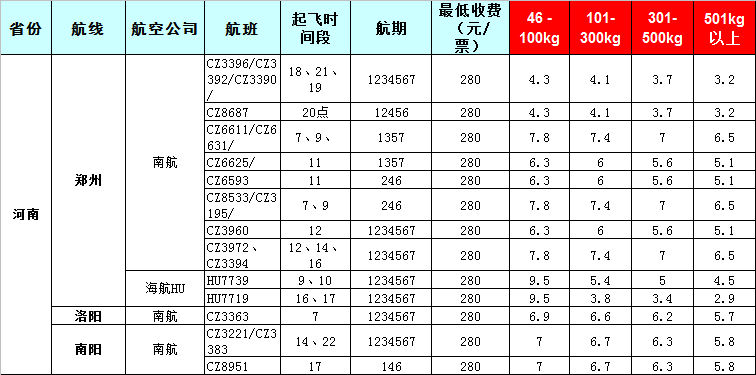 河南空運報價表-河南飛機托運價格-8月21號發(fā)布