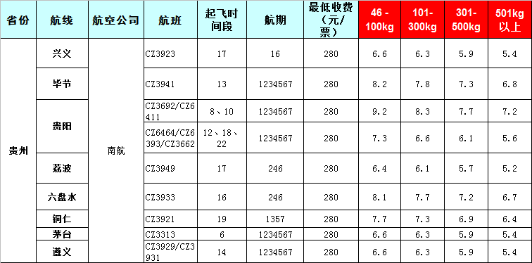 貴州空運報價表-貴州飛機托運價格-8月21號發(fā)布