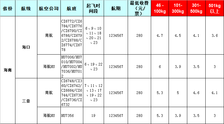 海南空運報價表-海南飛機托運價格-8月21號發(fā)布