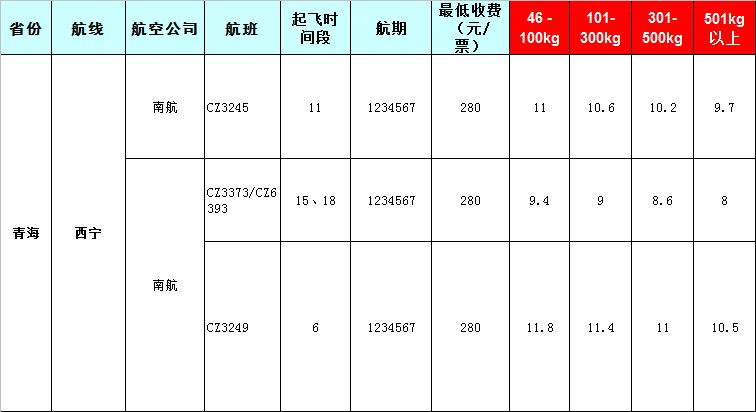 青?？者\報價表-青海飛機托運價格-8月22號發(fā)布