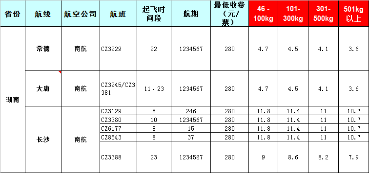 湖南空運報價表-湖南飛機托運價格-8月22號發(fā)布