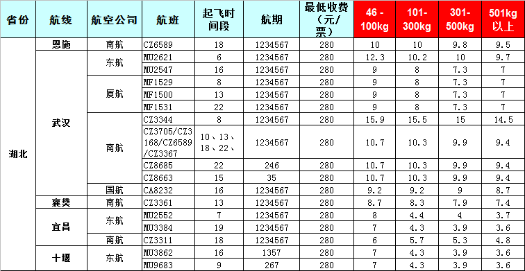 湖北空運報價表-湖北飛機托運價格-8月22號發(fā)布