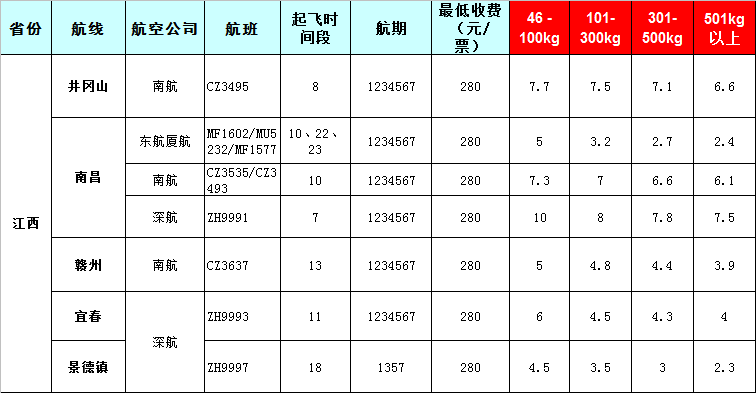 江西空運報價表-江西飛機托運價格-8月22號發(fā)布