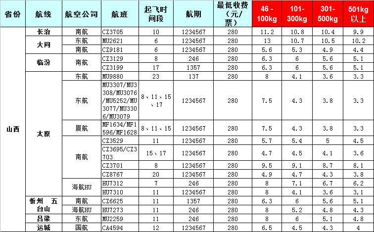 山西空運報價表-山西飛機空運價格-8月24號發(fā)布