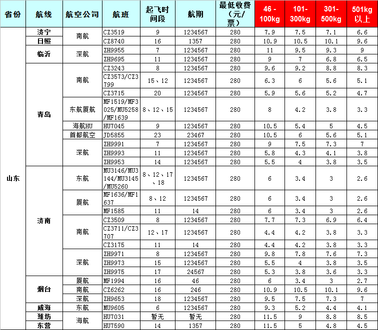 山東空運報價表-山東飛機空運價格-8月24號發(fā)布