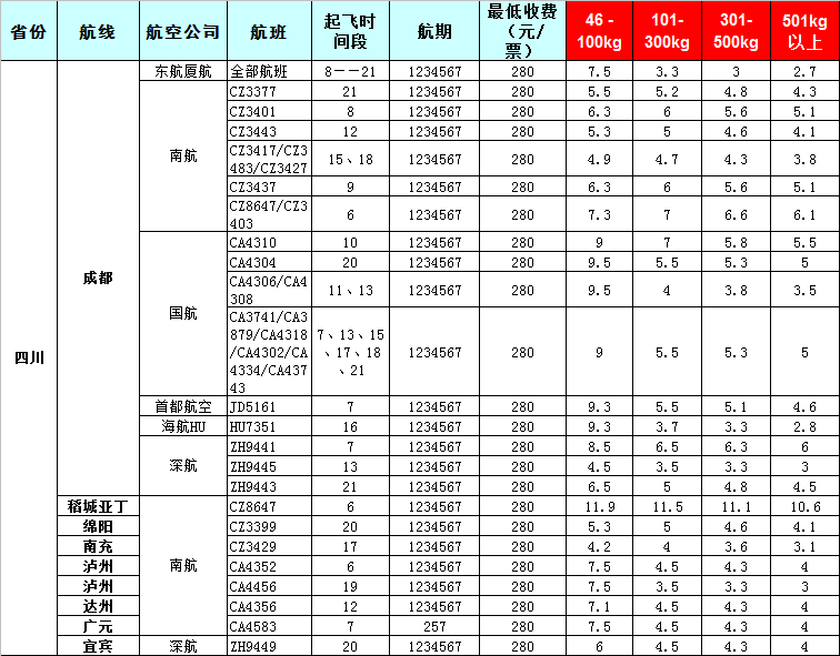 四川空運(yùn)報(bào)價(jià)表-四川飛機(jī)空運(yùn)價(jià)格-8月24號(hào)發(fā)布