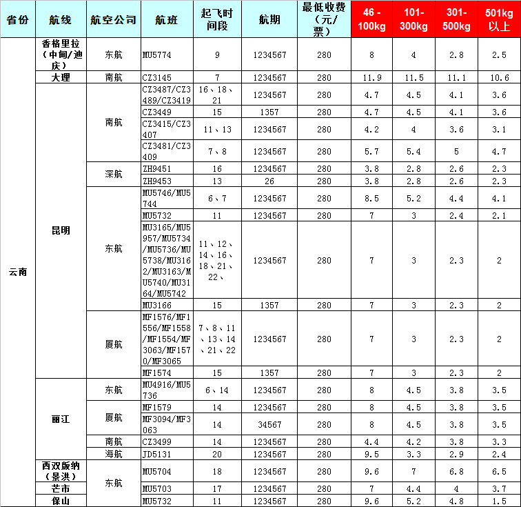 云南空運(yùn)報(bào)價(jià)表-云南飛機(jī)空運(yùn)價(jià)格