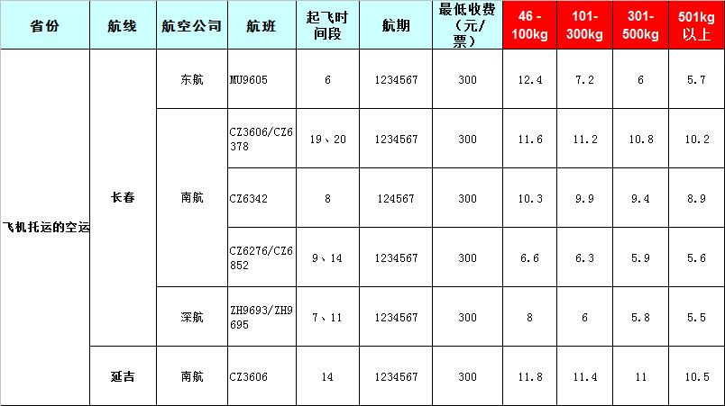 吉林空運(yùn)報(bào)價(jià)表-吉林飛機(jī)空運(yùn)價(jià)格-8月26號(hào)發(fā)布