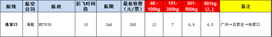 張家口空運(yùn)報(bào)價(jià)-張家口飛機(jī)空運(yùn)價(jià)格-8月29號發(fā)布