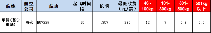 承德普寧機(jī)場空運(yùn)報(bào)價(jià)表-承德飛機(jī)空運(yùn)價(jià)格-8月29號發(fā)布