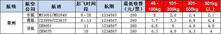 常州空運(yùn)報(bào)價(jià)-常州飛機(jī)運(yùn)報(bào)價(jià)-8月30號(hào)發(fā)布