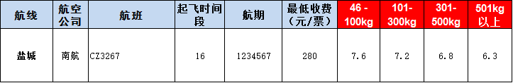 鹽城空運(yùn)報(bào)價(jià)表-鹽城飛機(jī)空運(yùn)價(jià)格-9月2號(hào)發(fā)布