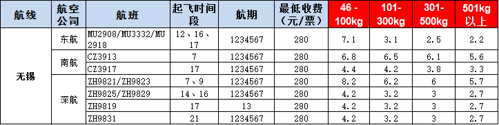 無(wú)錫空運(yùn)報(bào)價(jià)表-無(wú)錫飛機(jī)空運(yùn)價(jià)格-9月2號(hào)發(fā)布