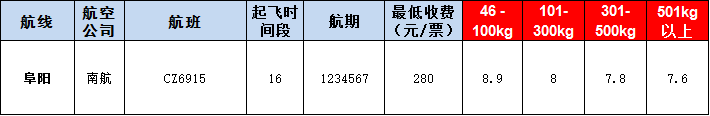 阜陽空運報價表-阜陽飛機空運價格-9月3號