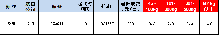 畢節(jié)空運報價表-畢節(jié)飛機空運價格-9月9號