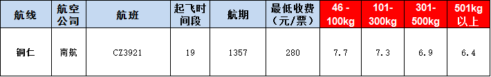 銅仁空運(yùn)報(bào)價(jià)表-銅仁飛機(jī)空運(yùn)價(jià)格-9月10號