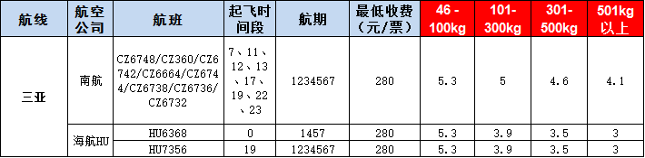 三亞空運(yùn)報(bào)價(jià)表-三亞飛機(jī)空運(yùn)價(jià)格-9月10號