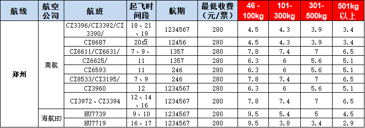 鄭州空運(yùn)報(bào)價(jià)表-鄭州飛機(jī)空運(yùn)價(jià)格-9月10號