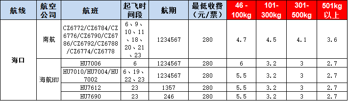 ?？诳者\(yùn)報(bào)價(jià)表-?？陲w機(jī)空運(yùn)價(jià)格-9月10號