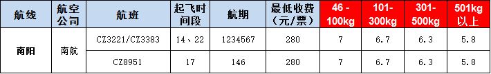 南陽空運(yùn)報(bào)價(jià)表-南陽飛機(jī)空運(yùn)價(jià)格-9月10號