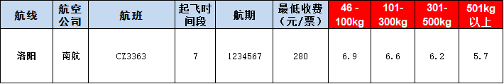 洛陽空運(yùn)報(bào)價(jià)表-洛陽飛機(jī)空運(yùn)價(jià)格-9月10號