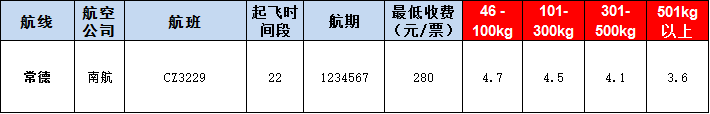 常德空運(yùn)報(bào)價(jià)表-常德飛機(jī)空運(yùn)價(jià)格-9月11號(hào)