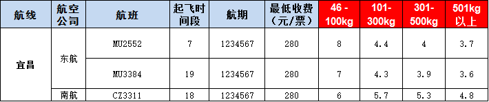 宜昌空運(yùn)報(bào)價(jià)表-宜昌飛機(jī)空運(yùn)價(jià)格-9月11號(hào)