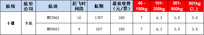 十堰空運(yùn)報(bào)價(jià)表-十堰飛機(jī)空運(yùn)價(jià)格-9月11號(hào)