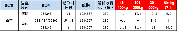 西寧空運報價表-西寧飛機空運價格-9月12號