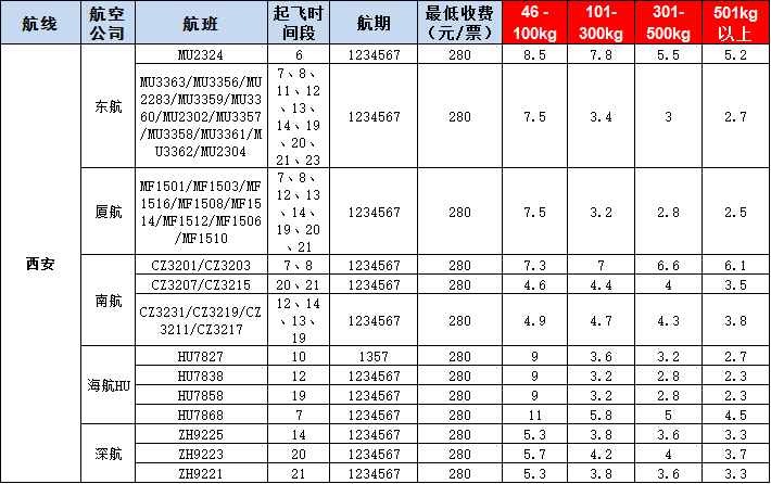 西安空運報價表-西安飛機空運價格-9月18號