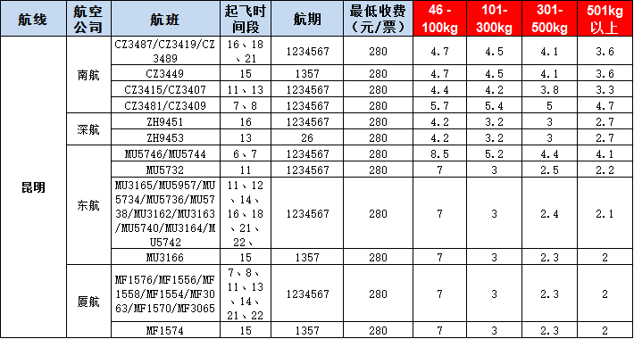 昆明空運(yùn)報(bào)價(jià)表-昆明飛機(jī)空運(yùn)價(jià)格-9月20號(hào)