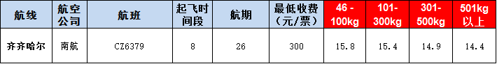 齊齊哈爾運(yùn)報(bào)價(jià)表-齊齊哈爾飛機(jī)空運(yùn)價(jià)格-9月23號(hào)