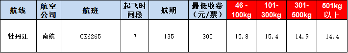 牡丹空運(yùn)報(bào)價(jià)表-牡丹飛機(jī)空運(yùn)價(jià)格-9月23號(hào)