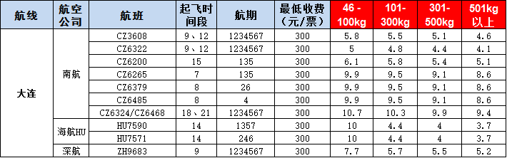 大連空運(yùn)報(bào)價(jià)表-大連飛機(jī)空運(yùn)價(jià)格-9月24號(hào)