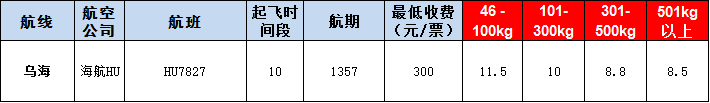 烏海空運(yùn)報(bào)價(jià)表-烏海飛機(jī)空運(yùn)價(jià)格-9月25號(hào)