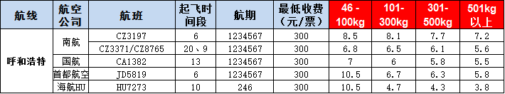 呼和浩特空運(yùn)報(bào)價(jià)表-呼和浩特飛機(jī)空運(yùn)價(jià)格-9月25號(hào)