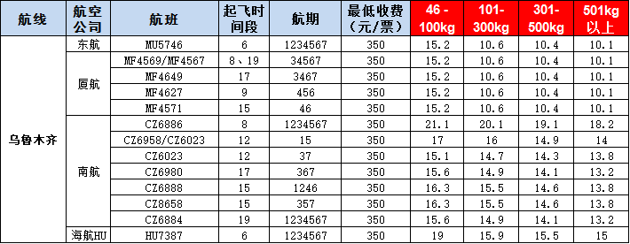 烏魯木齊空運(yùn)報(bào)價(jià)表-烏魯木齊飛機(jī)空運(yùn)價(jià)格-9月26號(hào)