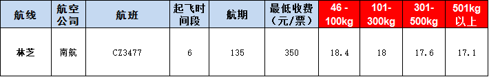 林芝空運(yùn)報(bào)價(jià)表-林芝飛機(jī)空運(yùn)價(jià)格-9月26號(hào)