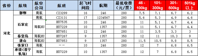 10月17號(hào)廣州到邯鄲、石家莊、秦皇島、唐山、張家口、承德空運(yùn)價(jià)格