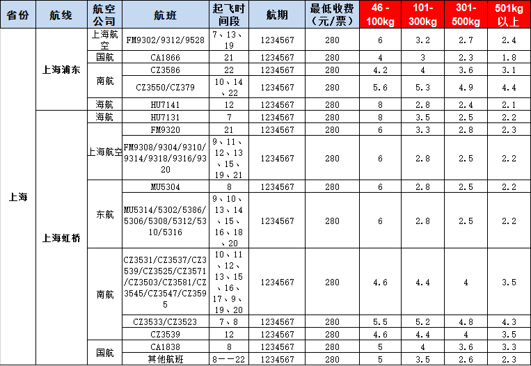 10月17號(hào)廣州到上?？者\(yùn)價(jià)格