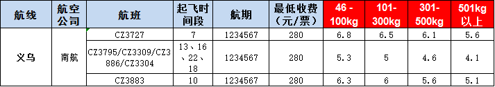 10月18號(hào)廣州到義烏空運(yùn)價(jià)格