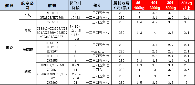 10月21號(hào)廣州到南京空運(yùn)價(jià)格