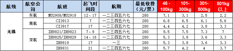 10月21號(hào)廣州到無(wú)錫空運(yùn)價(jià)格