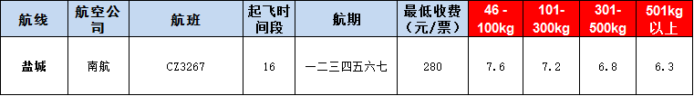 10月22號(hào)廣州到鹽城空運(yùn)價(jià)格