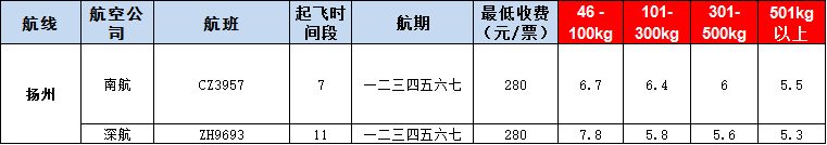 10月22號(hào)廣州到揚(yáng)州空運(yùn)價(jià)格