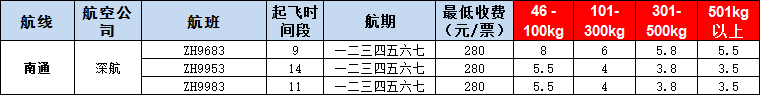 10月22號(hào)廣州到南通空運(yùn)價(jià)格